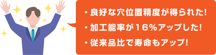 ・ 良好な穴位置精度が得られた!・ 加工能率が16％アップした!・ 従来品比で寿命もアップ!